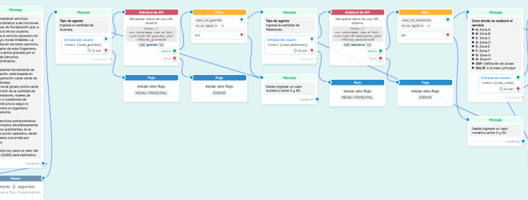 Desarrollo de chatbots Desarrollo de chatbots