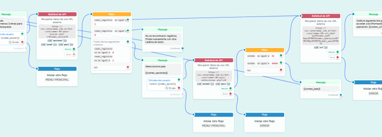 Desarrollo de chatbots Desarrollo de chatbots